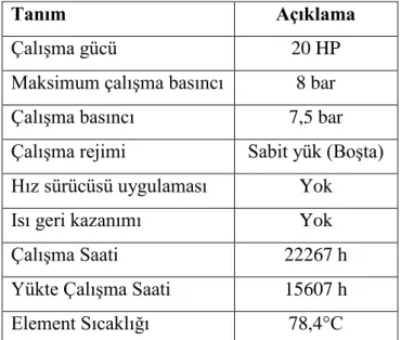 Çizelge 3.3. Kompresör-1’e ait teknik veriler 