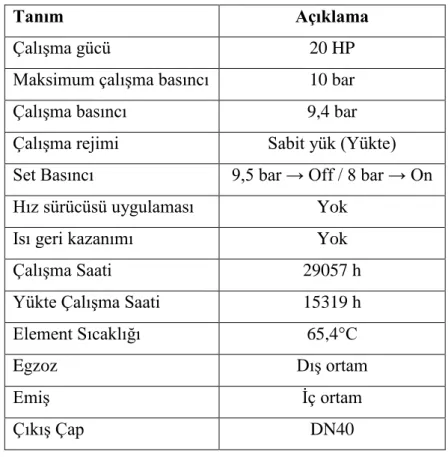 Çizelge 3.6. Hava kurutucunun teknik verileri 