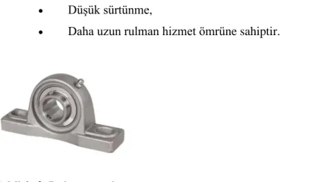 Şekil 3. 2. Rulman yatak 