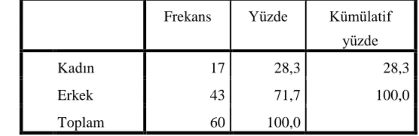 Tablo 10:AraĢtırmaya Katılanların Cinsiyet Dağılımlarına ĠliĢkin Frekans Analizi Sonuçları 