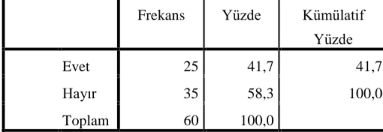 Tablo 23:AraĢtırmaya Katılanların Birden Fazla ĠĢletmede ĠĢ Güvenliği Uzmanlığı Yapıp 