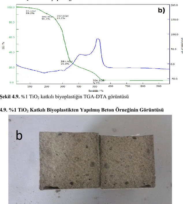 Şekil 4.10. %1 TiO 2 katkılı biyoplastikten yapılmış beton örneğinin görüntüsü 