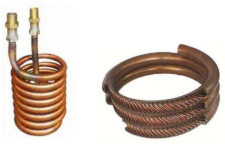 Şekil 2.3. Spiral borulu ısı değiştirici 