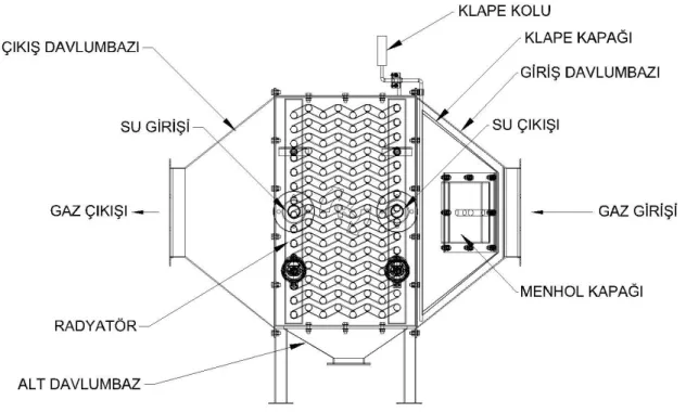 Şekil 3.1.Ekonomizer görünümü 