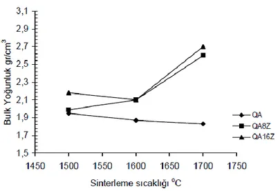 Şekil 4.1.a Reçine ilavesiz sistem(QA Düşük Alumina katkılı grafit nozul, QA8Z Orta 