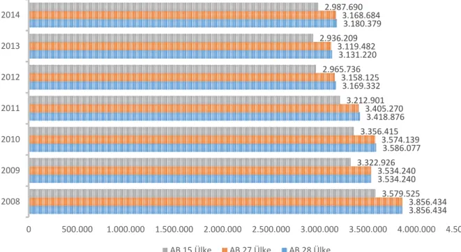 Grafik  6:  AB  Ülkelerinde  Tüm  Ekonomik  Faaliyetlerde  Ve  Tarım,  Ormancılık  Ve 