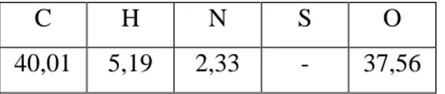 Çizelge 4. 2. Çim peletinin kimyasal analiz sonuçları (% ağırlık) 