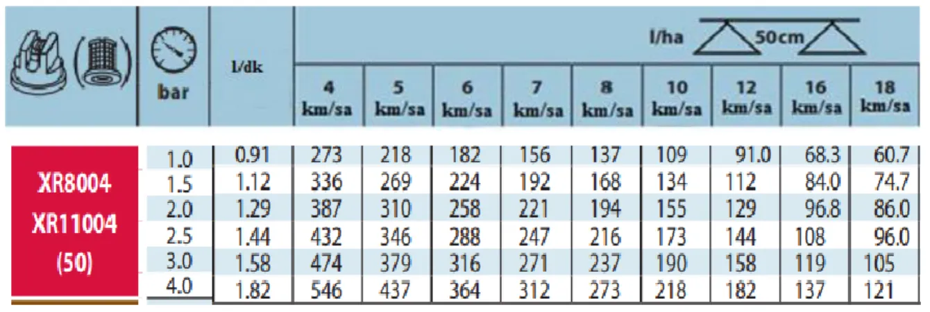 Çizelge 3.4. Teejet firmasının 11004 VP püskürtme memesi verileri (Anonim a) 