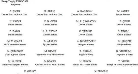 ġekil 0.3. 27845 sayılı ve 13.02.2011 tarihli resmi gazete  (Anonim 2015b). 