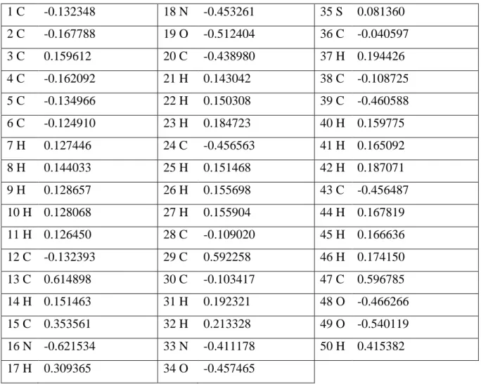 Çizelge 6.3. Hetasilinin Mulliken yükleri 