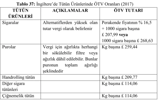 Tablo 37: İngiltere’de Tütün Ürünlerinde ÖTV Oranları (2017)  TÜTÜN 