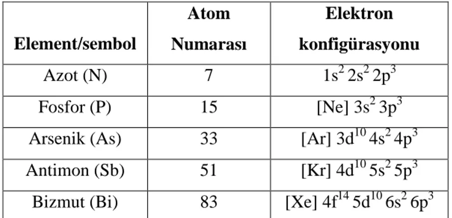 Çizelge 2.1. 5-A grubu elementlerinin elektron konfigürasyonu 