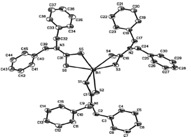 Şekil  3.23’de  [Bi(NO 3 ) 3 (C 28 H 38 S 2 )]  (Bis[1-azepanil-4-(2-piridil)-2,3-diazapenta-1,3-  diene-1-  tiyolato-N’,N3,S]  bizmut(III)  nitrat)  bileşiğinin  molekül  yapısı  görülmektedir
