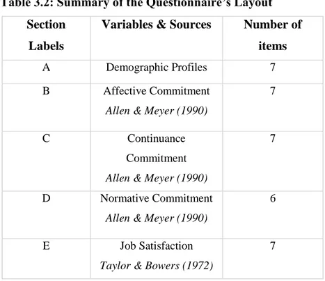 Table 3.2: Summary of the Questionnaire’s Layout  Section 