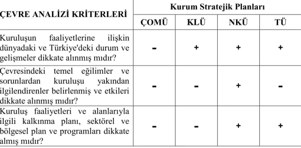 Tablo 8: Çevre Analizi Kriterleri Karşılaştırılma Tablosu 