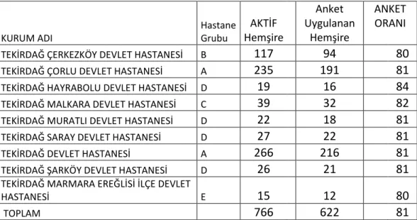 Tablo 1. AraĢtırmada Kullanılan Veriler  