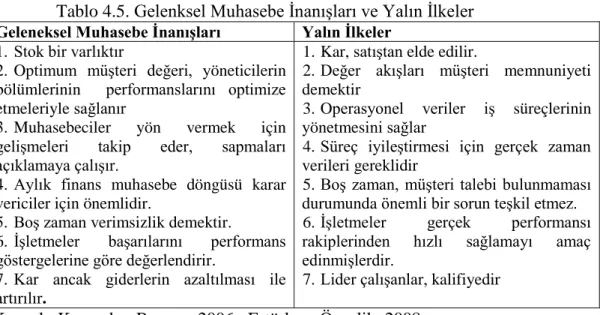 Tablo 4.5. Gelenksel Muhasebe İnanışları ve Yalın İlkeler 