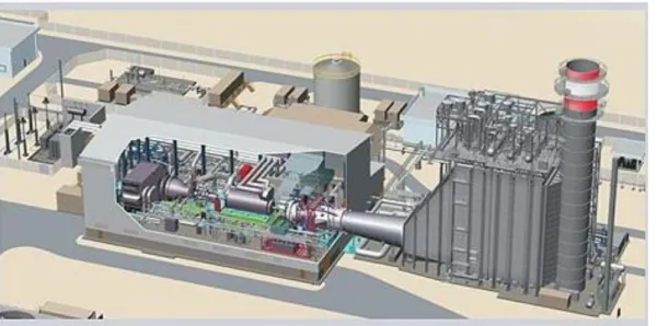 Şekil 1.2. Gaz türbini 