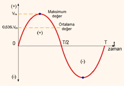 Şekil 1.5 Tepe değerler (Anonim 2015) 