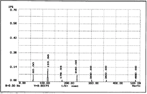 Şekil 1.18 3600 RPM devirde dönen motora ait veriler (Taylor 1990) 