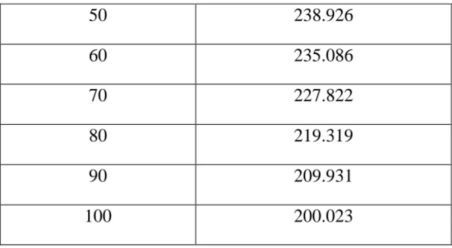 Şekil 4.29. PANI/CuO için a) Nyquist b) Bode-magnitude, c) Bode-faz, d) Admitans graikleri 
