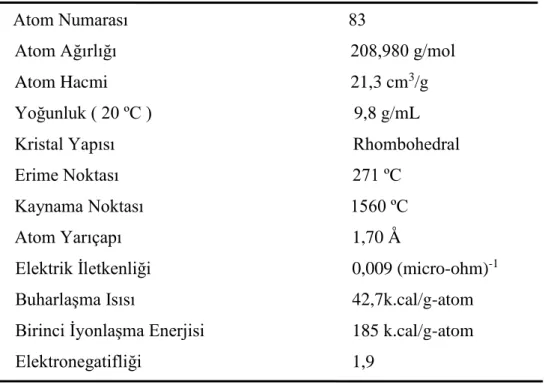 Şekil 2.2. Bizmut elementinin elektron dağılımı 