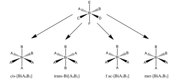 Şekil 3.14. Düzgün sekizyüzlü geometriye sahip bizmut bileşiklerinin izomerik yapıları      cis-[BiA4B2]                    trans-Bi[A4B2]                        f ac-[BiA3B3]              mer-[BiA3B3] 