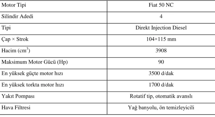 Çizelge 3.2. Deney motorun teknik özellikleri 