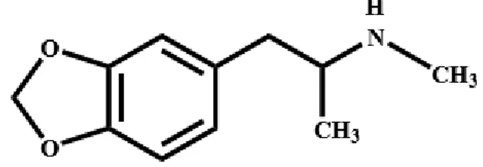 ġekil 2.1.MDMA’nın kimyasal yapısı 
