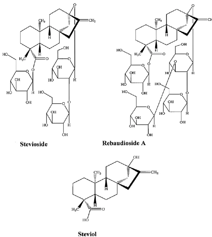 Şekil 2.3. Stevioside, rebaudioside A ve steviolün yapısı (Carakostas ve ark. 2008) 