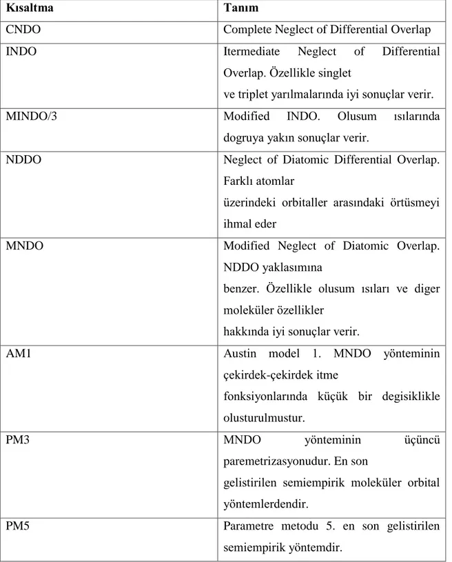 Çizelge 3.1: Yarı-ampirik hesaplamalarda kullanılan yöntemler. 