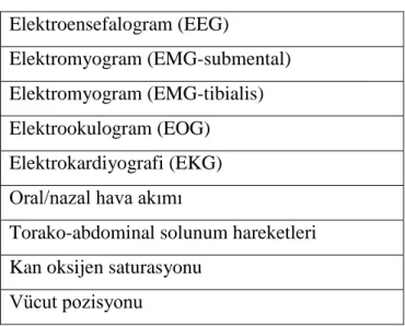 Tablo 2.4. Standart PSG Parametreleri  Elektroensefalogram (EEG) 