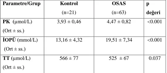 Tablo 4.2. Kontrol ve OSAS gruplarına ait PK, İOPÜ ve TT değerleri 