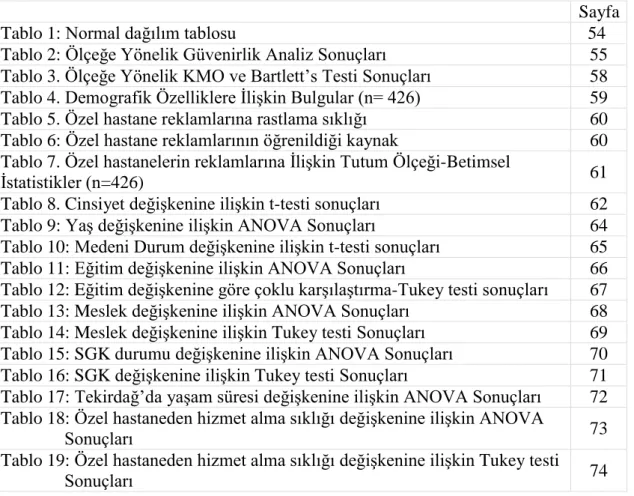 Tablo 1: Normal dağılım tablosu    54 