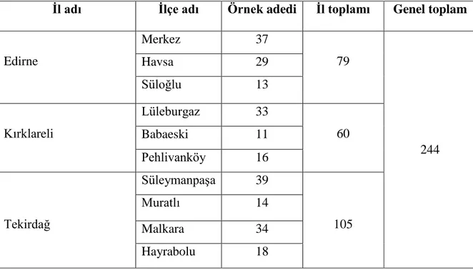 Çizelge  3.1.  Trakya  Bölgesi’nden  toplanan  enfekteli  ayçiçeği  ve  yabancı  ot  yaprak  örneklerinin il ve ilçe bazında dağılımı 