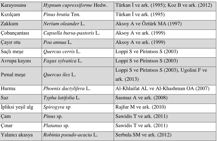 Çizelge 1. 1. Literatürde biyomonitör olarak kullanılan bazı türler 