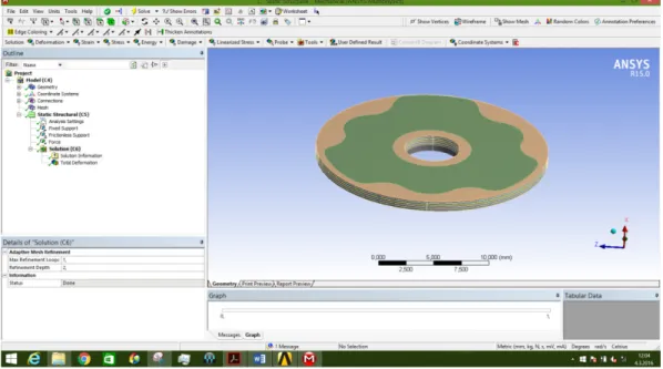 Şekil 4.15. Kapanma alt supap grubu valf akışı pullarının Ansys Workbench görünümü 