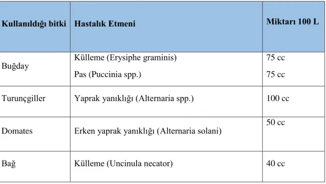 Tablo 4.1. Tebukonazol EC (Emülsiyon konsantre) 250 g/L   