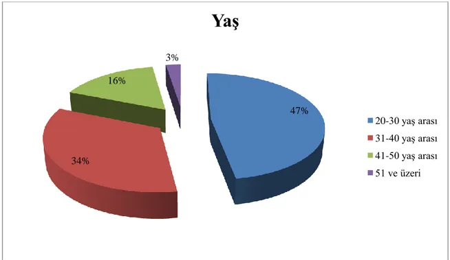 Tablo 1.b.  Özellik  Sayı  %  Cinsiyet  Erkek  33  27  Kadın  89  73  Toplam  122  100  Grafik 1.b