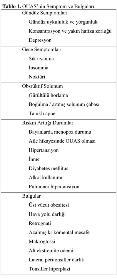 Tablo 1. OUAS’nin Semptom ve Bulguları  Gündüz Semptomları 