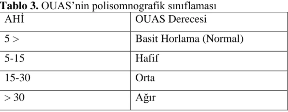 Tablo 3. OUAS’nin polisomnografik sınıflaması 