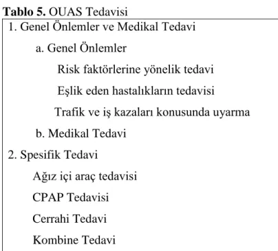 Tablo 5. OUAS Tedavisi 