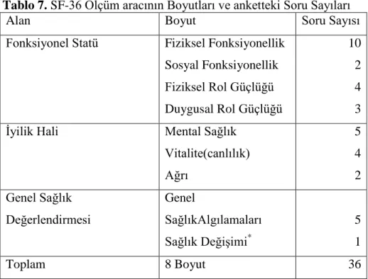 Tablo 7. SF-36 Ölçüm aracının Boyutları ve anketteki Soru Sayıları 