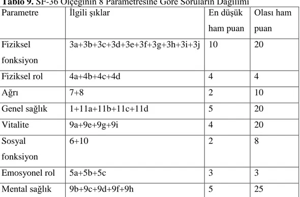 Tablo 9. SF-36 Ölçeğinin 8 Parametresine Göre Soruların Dağılımı 