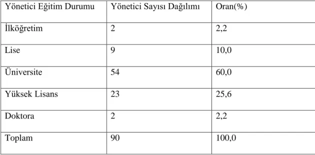 Tablo 4. 5: İşletmelerin Hukuki Durumu 