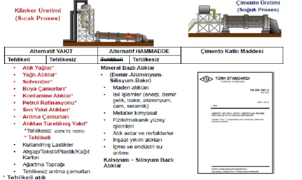 Şekil 3.1. Atık kullanımı (Engin 2015) 