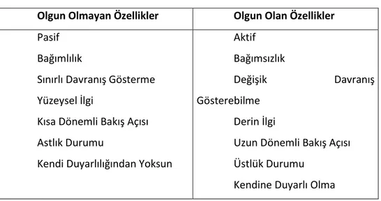 Tablo 2. Chris Argyris'in Olgun Olan ve Olgun Olmayan İnsan Modeli 