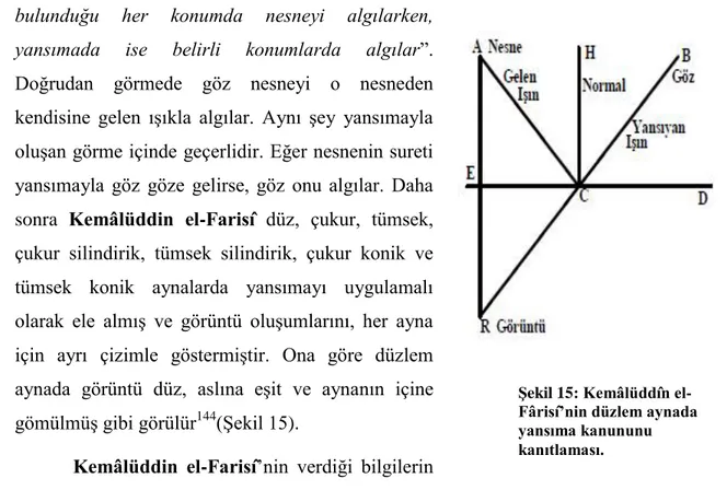 ġekil 15: Kemâlüddîn el-        Fârisî’nin düzlem aynada  yansıma kanununu  kanıtlaması