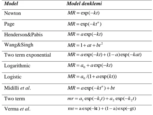 Çizelge 3.1’ de belirtilen 10 Model içinden bizim ürünümüz için en uygun model ya da  modellerin tespiti yapılmıştır