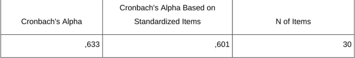 Tablo 11. Cronbach’ Alpha Güvenirlik Testi 